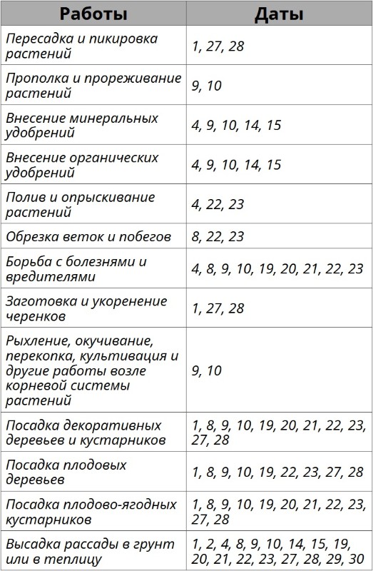 Лунный посевной календарь огородных работ на апрель 2026 года