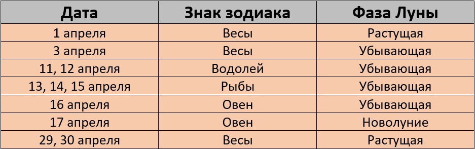Неблагоприятные дни для стрижки по лунному календарю на апрель 2026 года