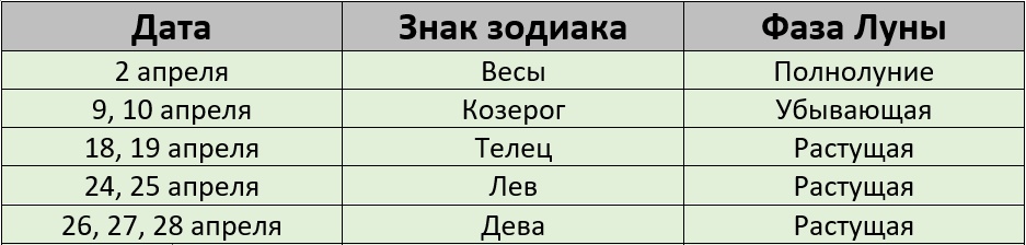 Благоприятные дни для стрижки по лунному календарю на апрель 2026 года