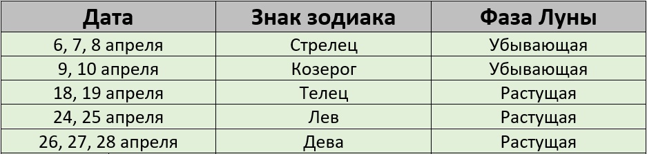 Благоприятные дни для покраски волос по лунному календарю на апрель 2026 года