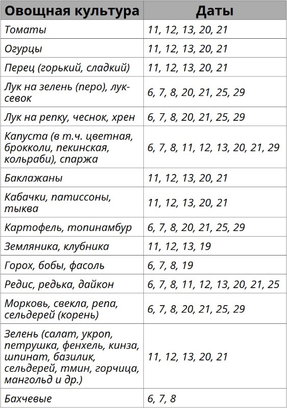 Благоприятные дни для посевных работ по лунному календарю на май 2026 года – kleo.ru
