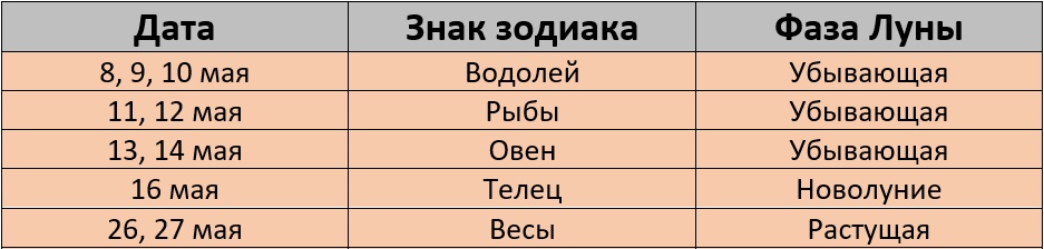 Неблагоприятные дни для стрижки по лунному календарю на май 2026 года – kleo.ru