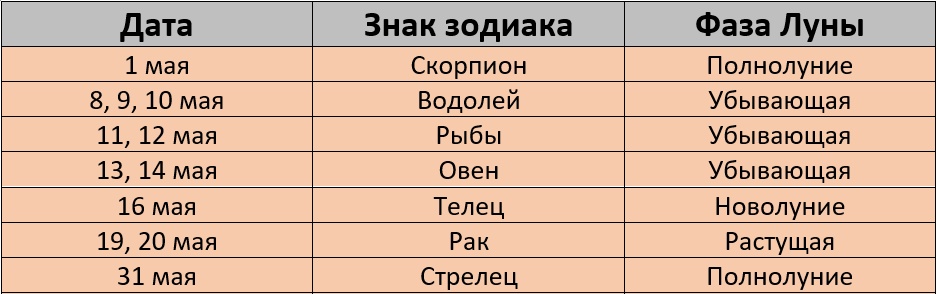 Неблагоприятные дни для покраски волос по лунному календарю в мае 2026 года – kleo.ru