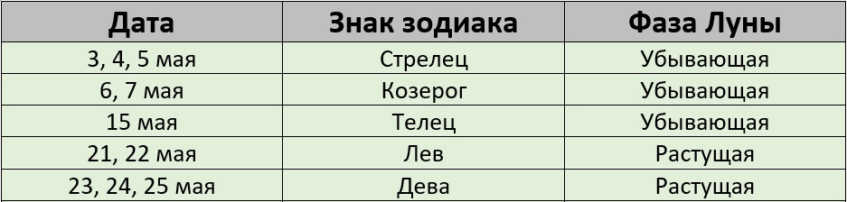 Благоприятные дни для покраски волос по лунному календарю в мае 2026 года – kleo.ru