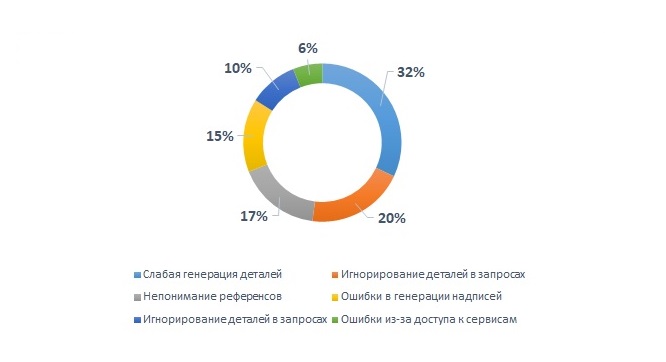 Источник: Яна Хох, исследования Contented, "Зарплата.ру"