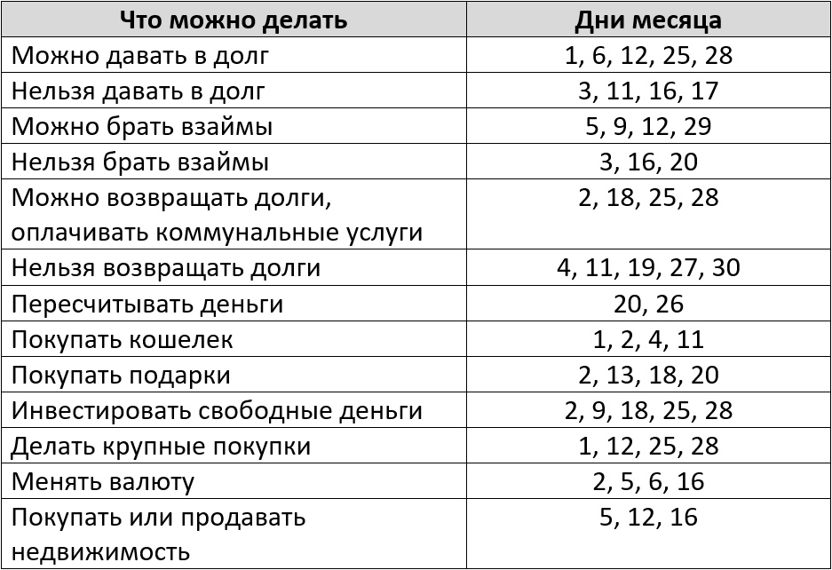 Благоприятные дни для денежных операций по лунному календарю на июнь 2026 года