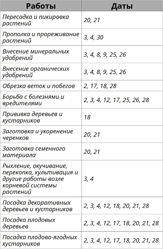 Благоприятные дни для садовых работ в июне 2026 года