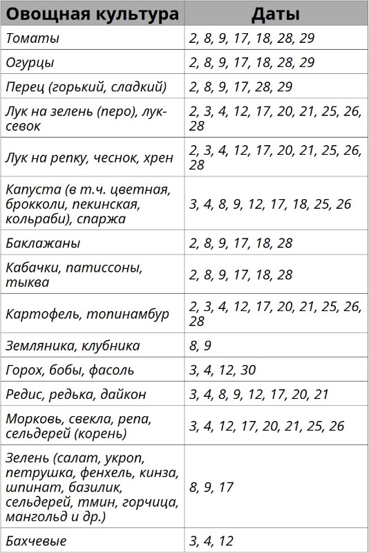 Благоприятные дни для посевных работ в июне 2026 года