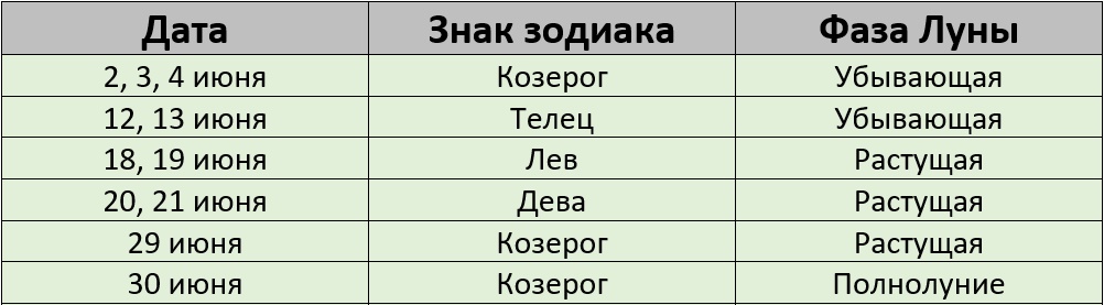 Благоприятные дни для стрижки по лунному календарю на июнь 2026