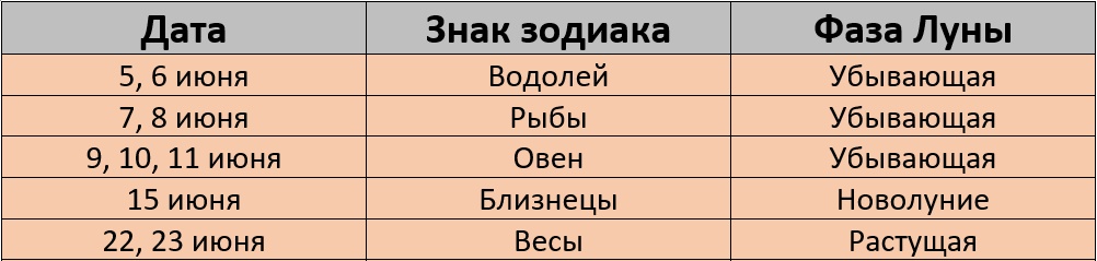 Неблагоприятные дни для стрижки по лунному календарю на июнь 2026