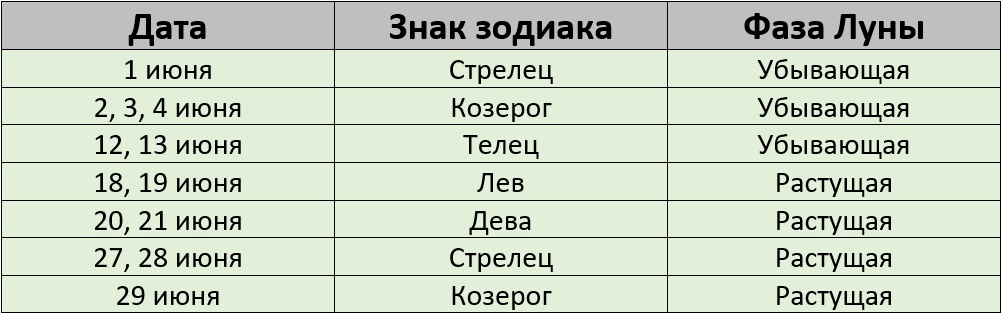 Благоприятные дни для покраски волос по лунному календарю на июнь 2026