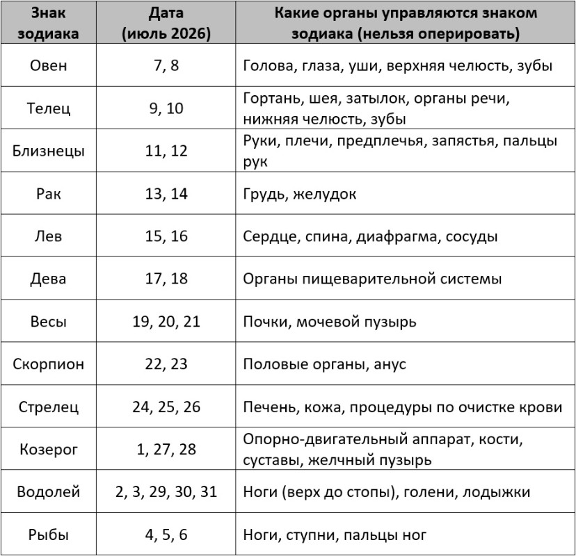 Неблагоприятные дни по лунному календарю операций на июль 2026 года