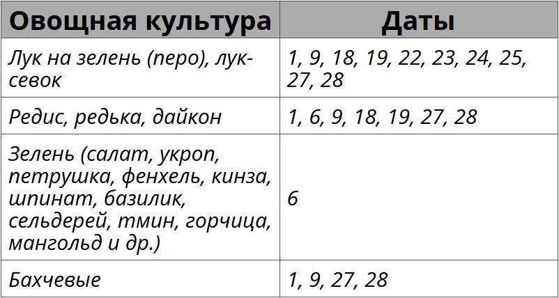 Благоприятные дни для посадки растений по лунному календарю на июль 2026