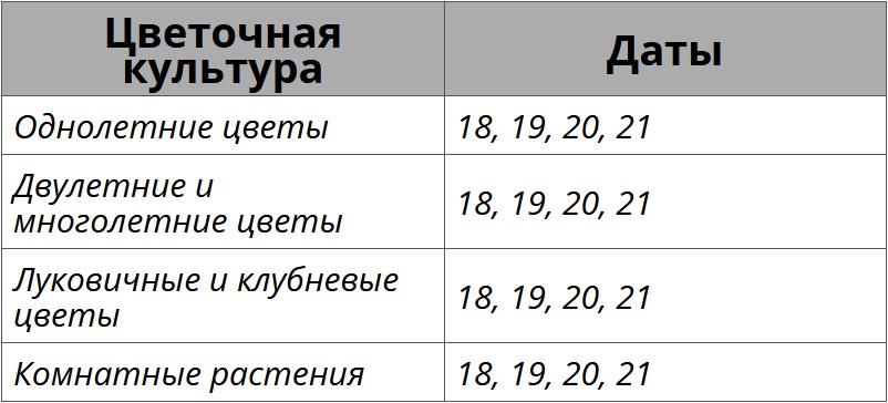 Благоприятные дни для посадки цветов по лунному календарю на июль 2026