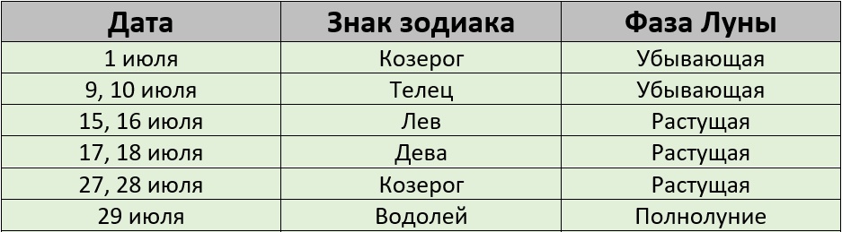 Благоприятные дни для стрижки на июль 2026 года