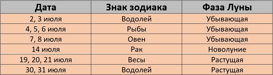 Неблагоприятные дни для стрижки на июль 2026 года