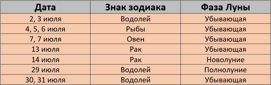 Неблагоприятные дни для покраски волос по лунному календарю на июль 2026 года