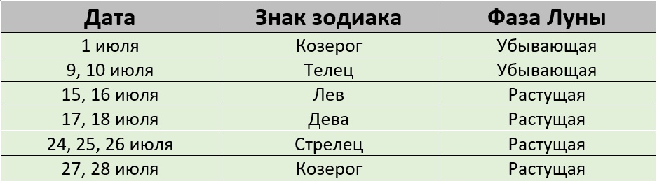 Благоприятные дни для покраски волос по лунному календарю на июль 2026 года
