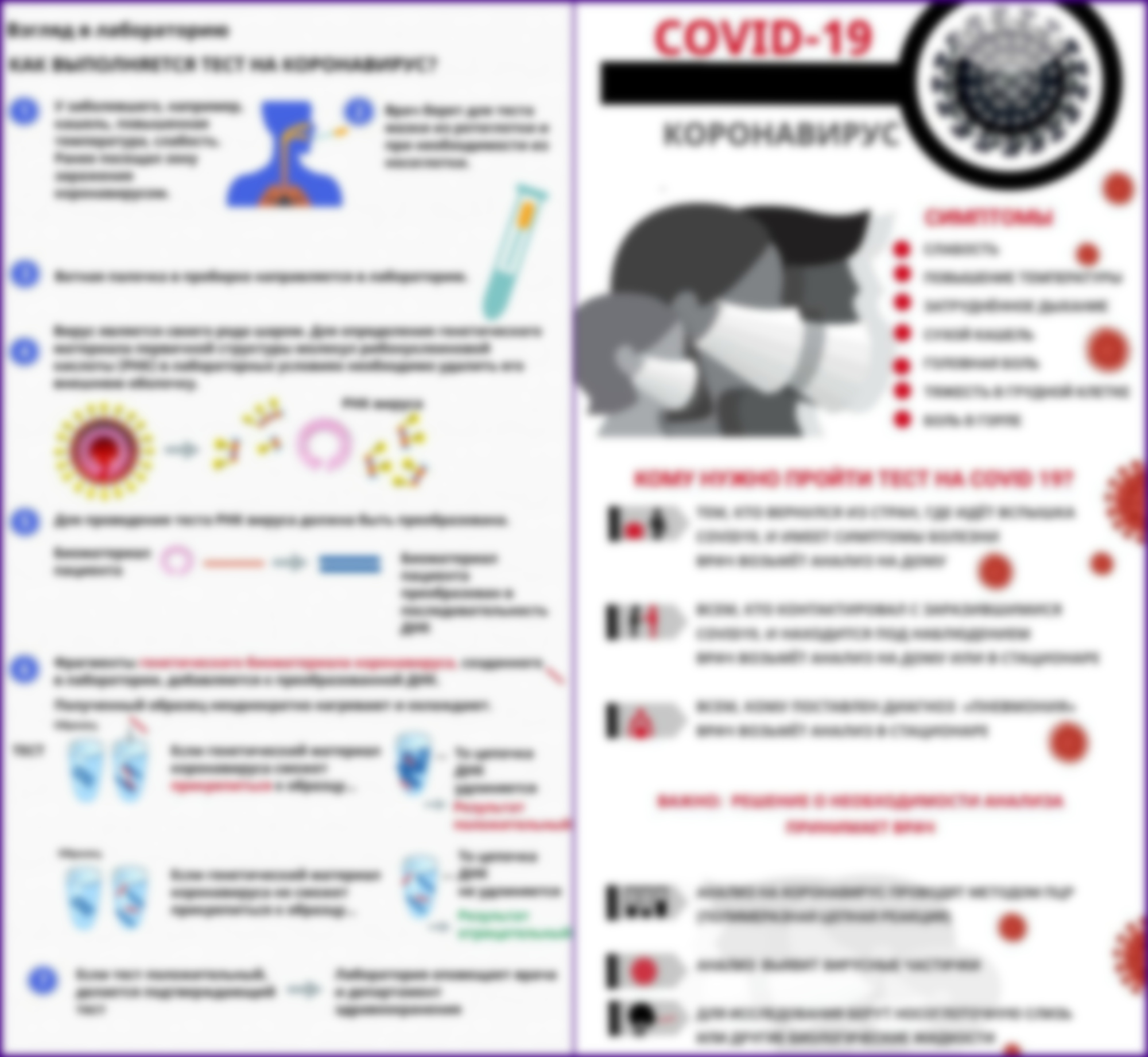 Какие есть тесты на коронавирус
