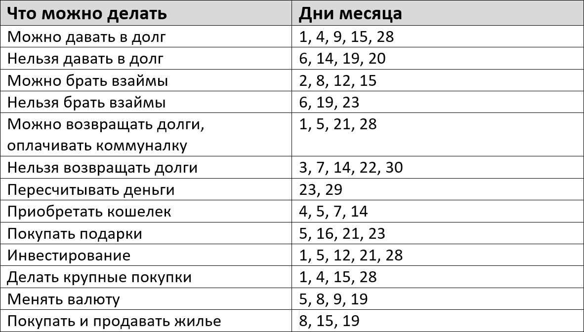 Удачные дни для операций в 2024. Лунный календарь операций. Календарь операций на июнь 2023. Лунный календарь операции на апрель. Денежные стрижки июнь 2023.