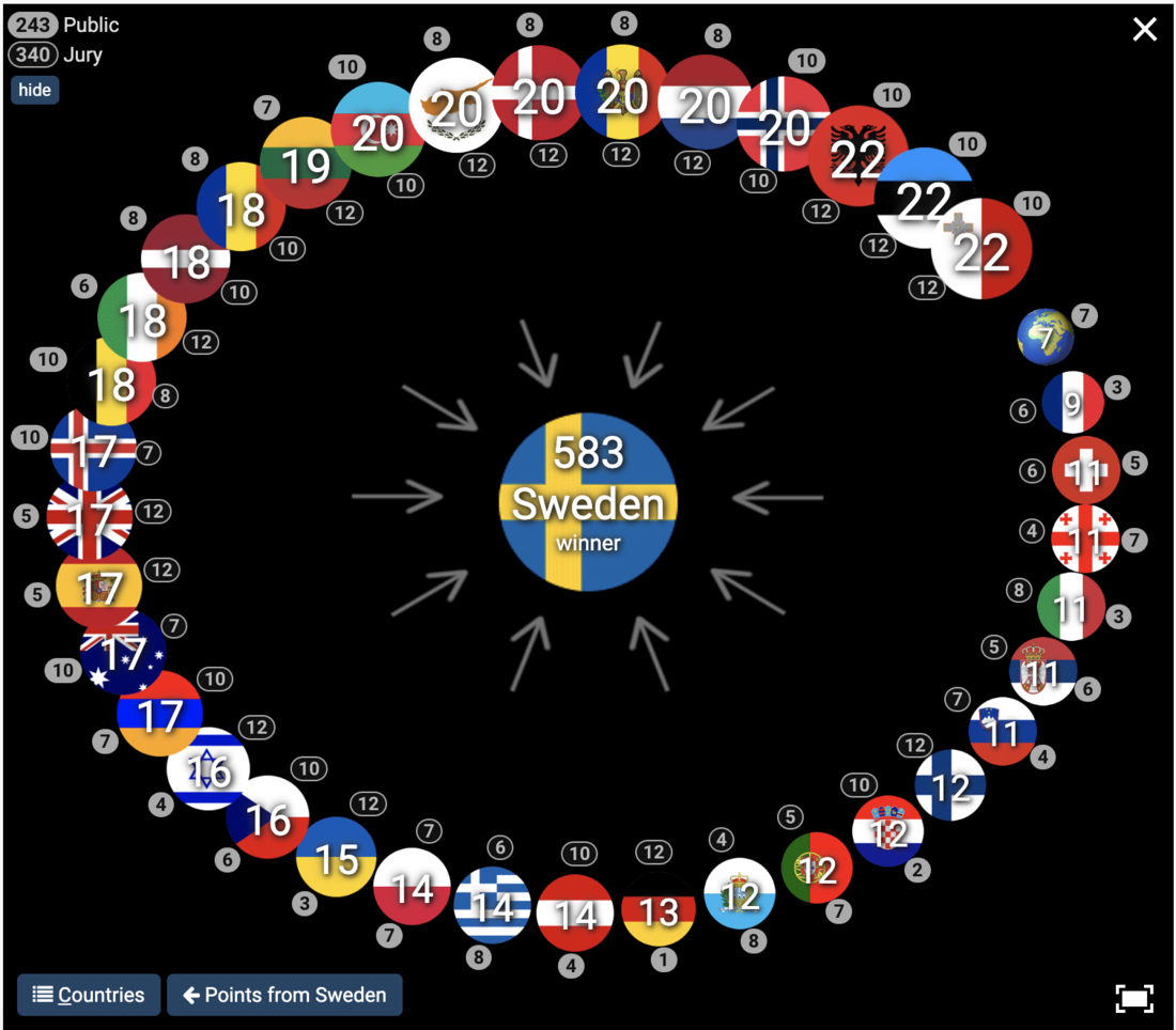 Шведская певица Лорин не хотела повторно ехать на Евровидение :: :: Клео.ру