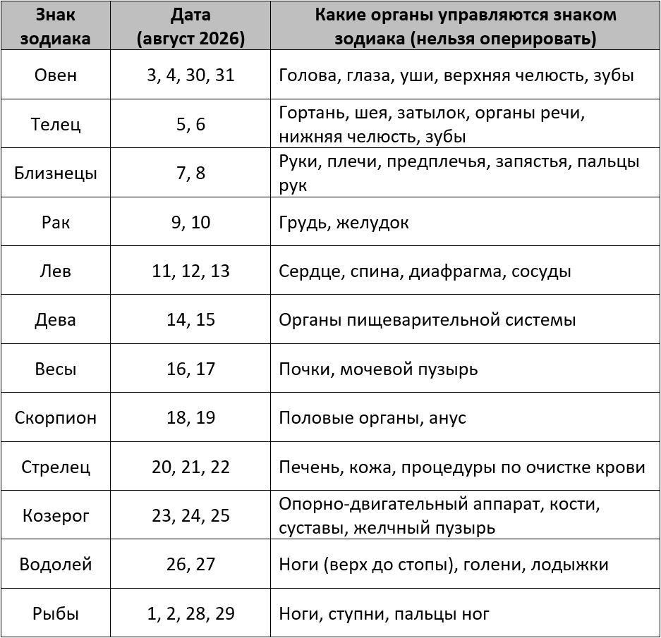 Лунный календарь операций август 2026