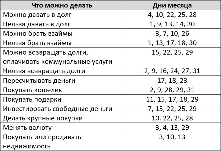 Лунный денежный календарь август 2026