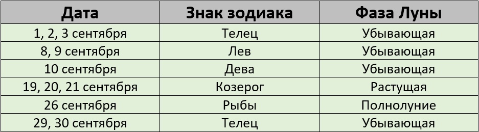 Благоприятные дни стрижка сентябрь 2026