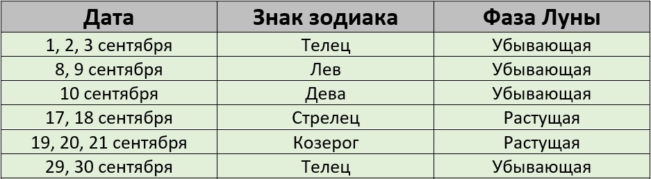 покраска волос лунный календарь сентябрь 2026