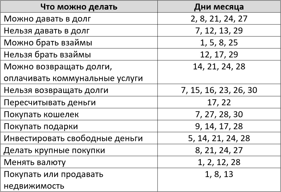 Благоприятные дни для финансовых операций сентябрь 2026 года