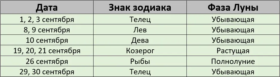 Благоприятные дни стрижка сентябрь 2026