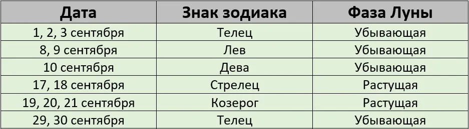 покраска волос лунный календарь сентябрь 2026
