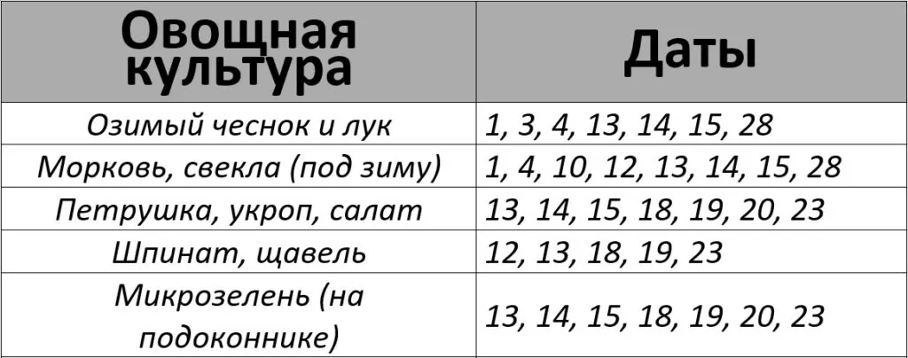 Лунный календарь посевной ноябрь 2026