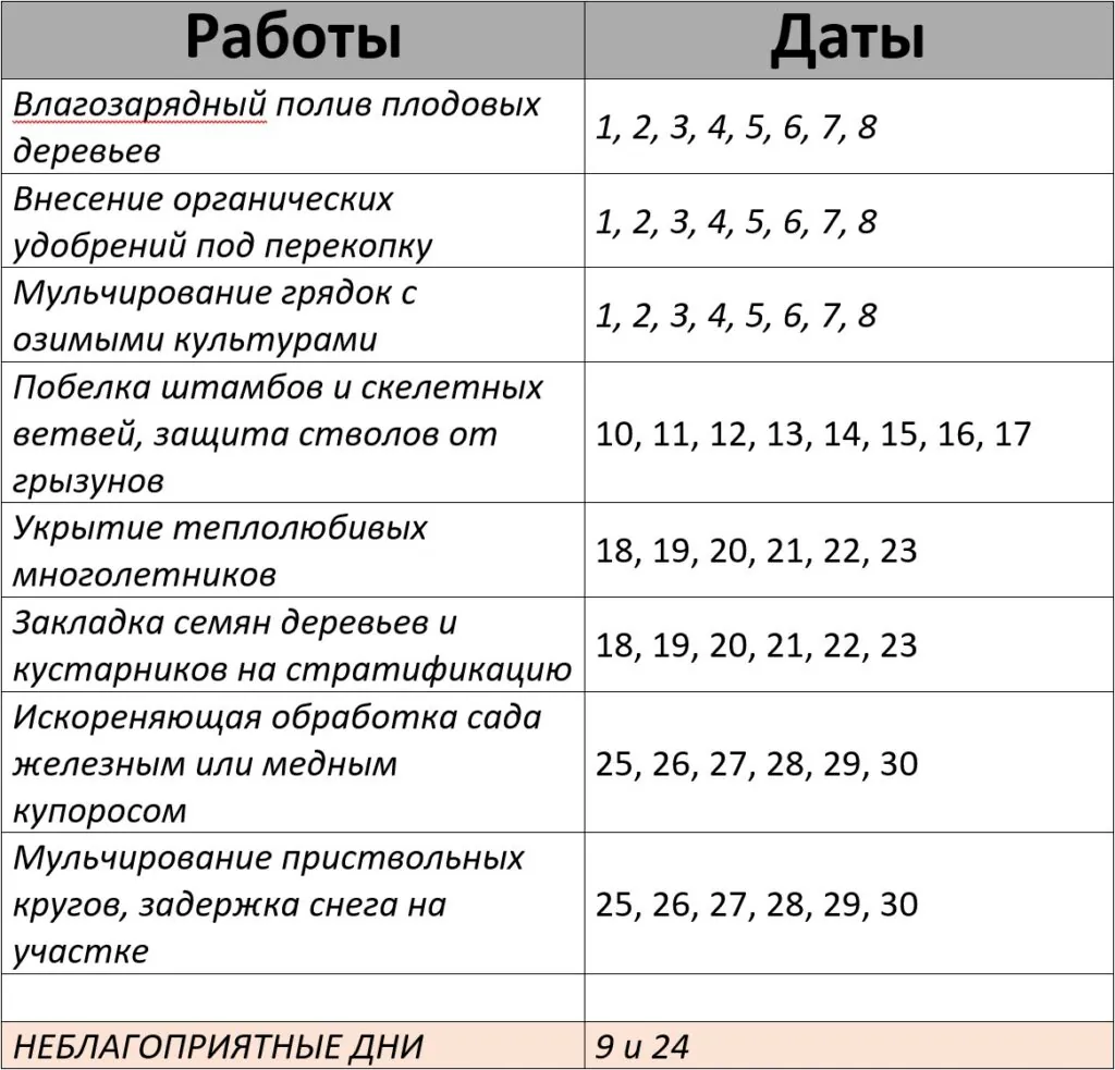 Лунный календарь посевной ноябрь 2026